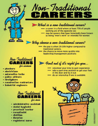 Clue In: Non-Traditional Careers Curriculum Kit