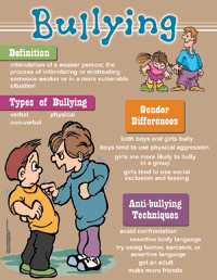 Clue In: Bullying Prevention Curriculum Kit