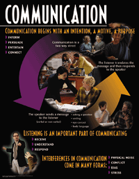 Clue In: Basic Communication Skills Curriculum Kit