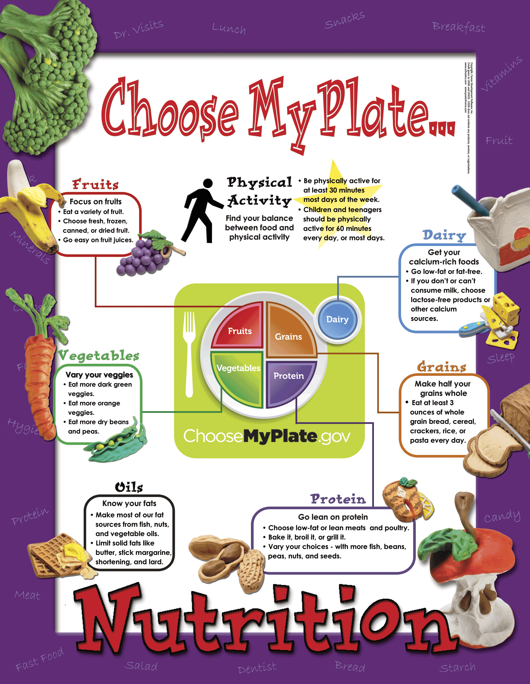 Choose My Plate - Nutrition
