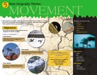 Five Themes Of Geography Poster Set
