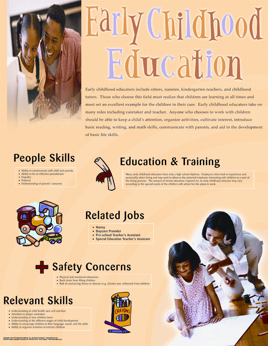 Early Childhood Education, Career & Tech Ed. Poster