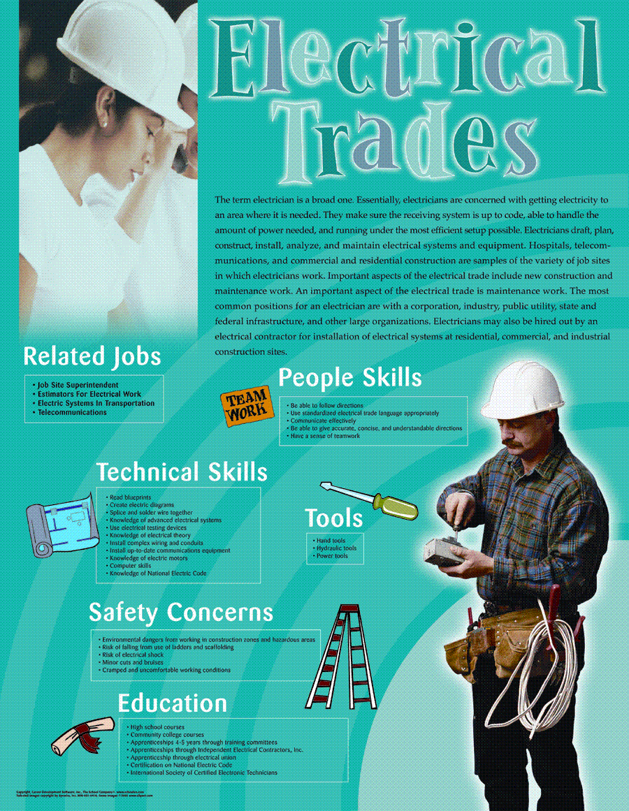 Electrical Trade, Career & Tech Ed. Poster