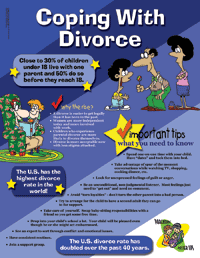 Children Coping With Divorce - Parenting Poster Tips