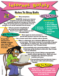 Internet Safety - Parenting Poster Tips