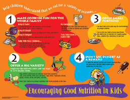 Encouraging Good Nutrition In Kids - Parenting Poster Tips