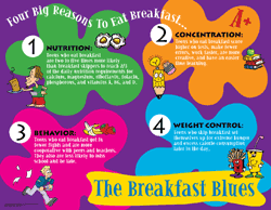 Breakfast Blues - Parenting Poster Tips