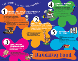 Handling Food - Parenting Poster Tips