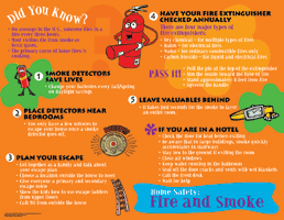 Home Fire Safety - Parenting Poster Tips