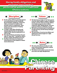 Chinese Parenting - Parenting Poster Tips