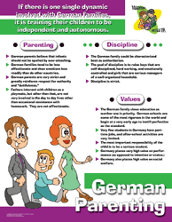 German Parenting - Parenting Poster Tips