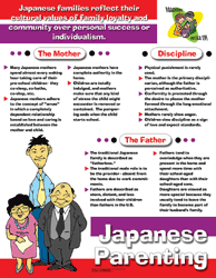 Japanese Parenting - Parenting Poster Tips