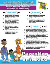 Parenting In Mexico - Parenting Poster Tips