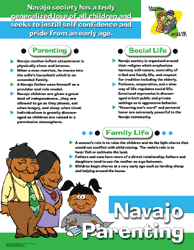 Navajo Parenting - Parenting Poster Tips