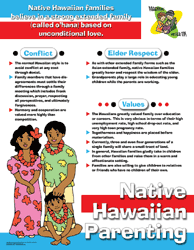 Native Hawaiian - Parenting Poster Tips