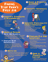Finding Your Teen's First Job - Parenting Poster Tips