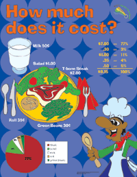 How Much Does It Cost? - Kitchen Math