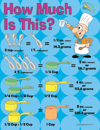 How is math used in cooking?