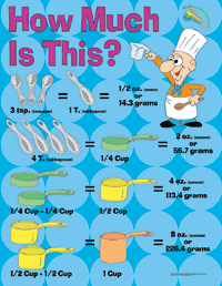 Kitchen Math Poster Set