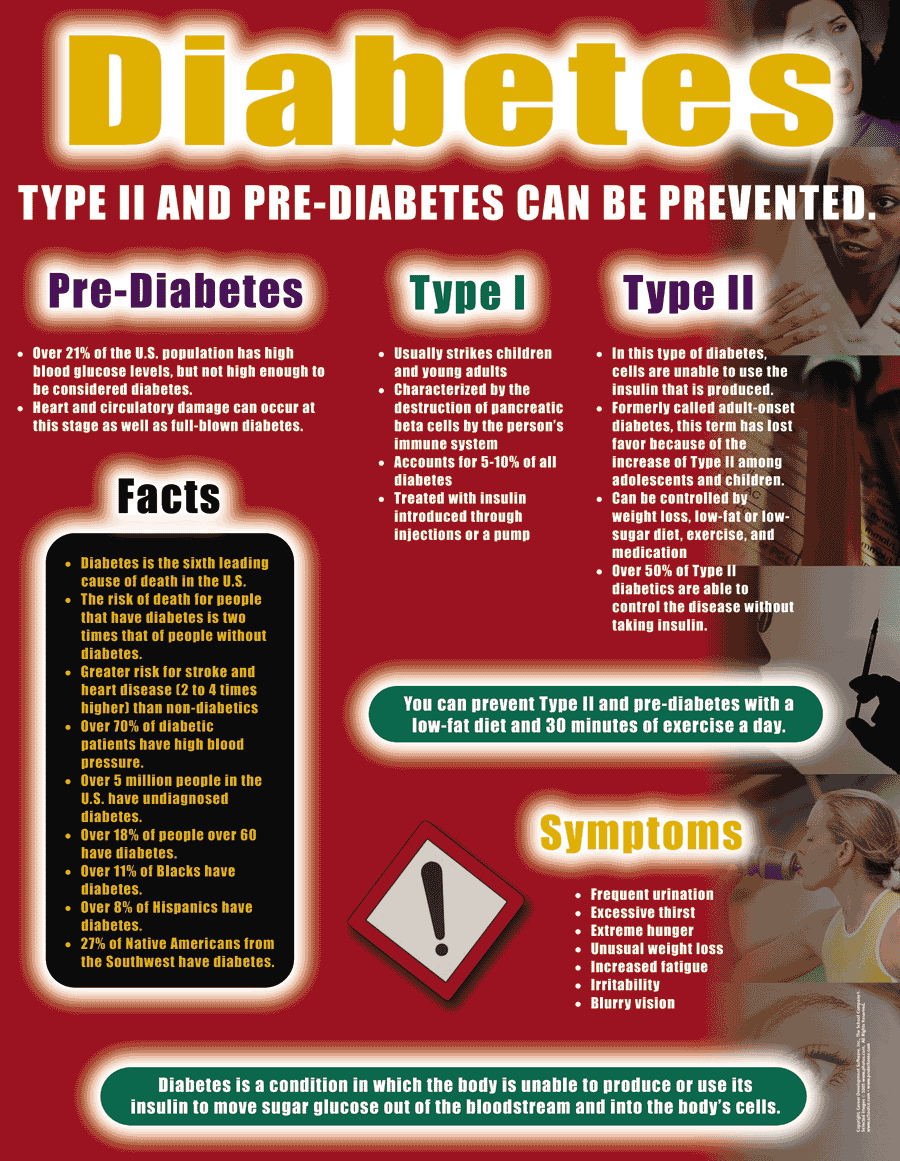 Diabetes - Health Issues Poster & Handout