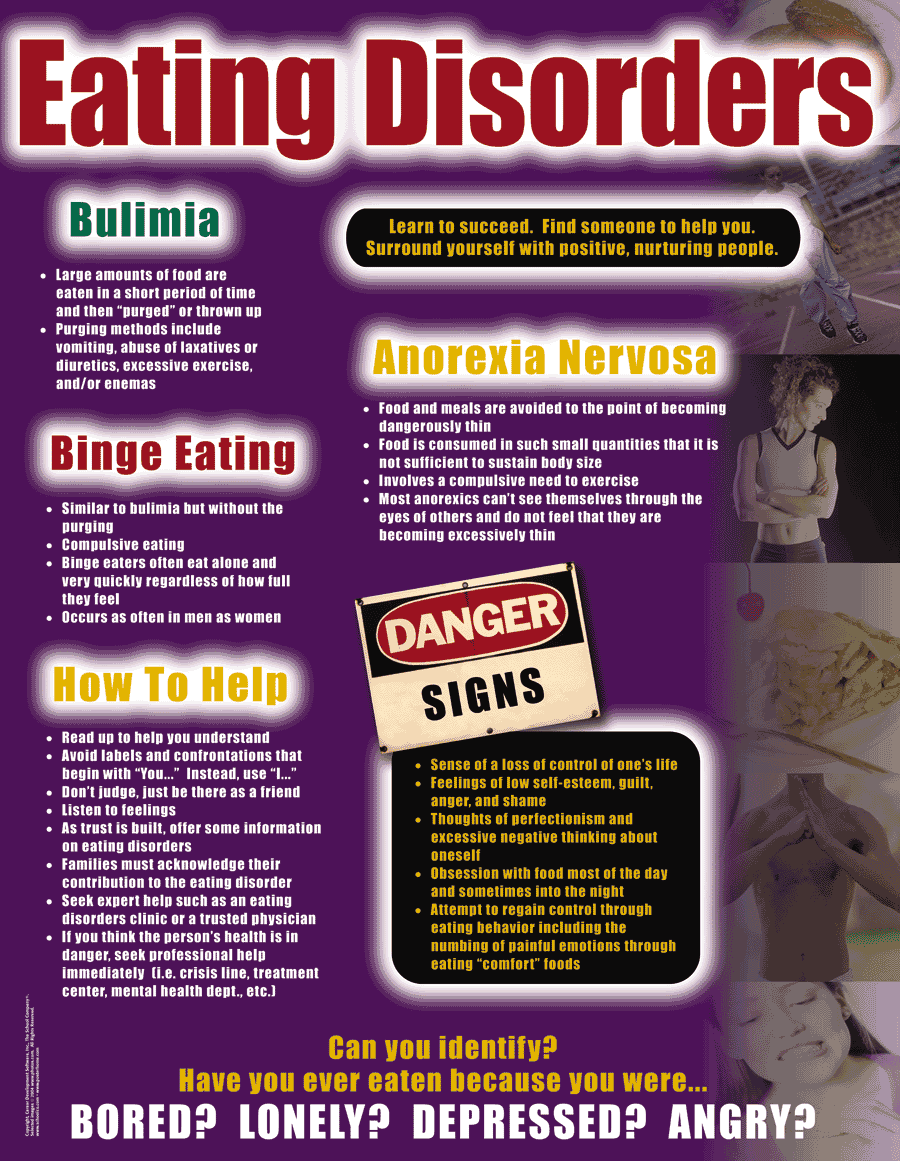 Eating Disorders - Health Issues Poster & Handout