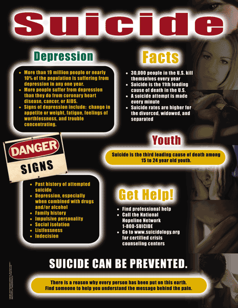 Suicide - Health Issues Poster & Handout