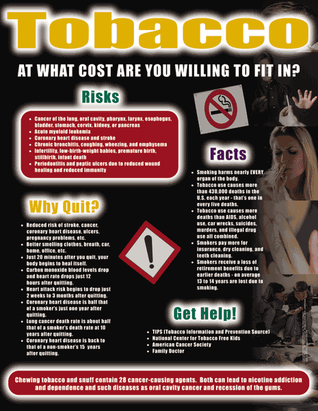 Tobacco - Health Issues Poster & Handout