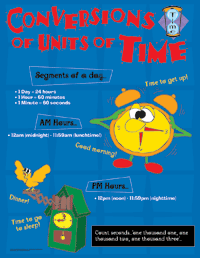 Conversions Of Units Of Time - Click Image to Close