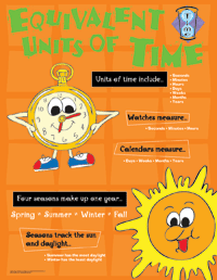 Conversions Of Units Of Time