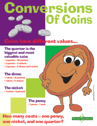Conversions Of Coins