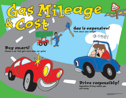 Gas Mileage And Cost
