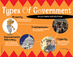 Types Of Government - Citizens Care