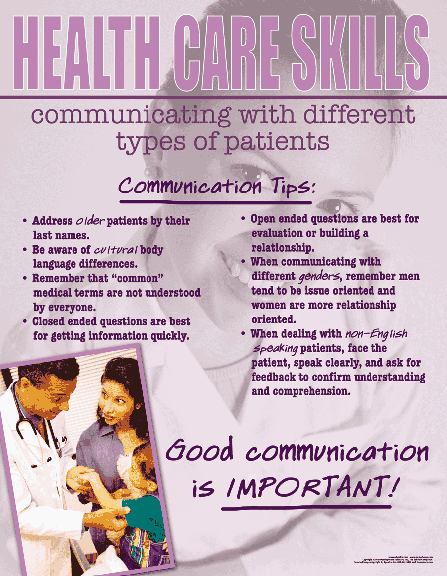 Communicating With Different Types of Patients Poster