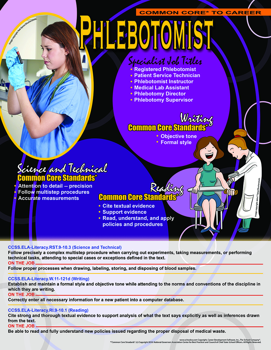 Phlebotomist - Common Core* To Career Poster