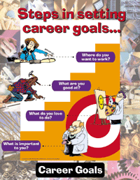 Career Goal Setting Poster Set