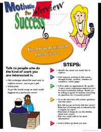 Motivation For Interview Success Poster Set