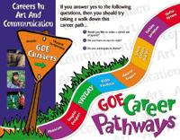 GOE Career Pathways Poster Set