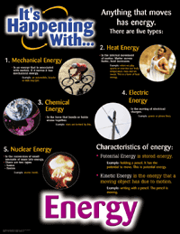 It's Happening With Science Poster Set - Click Image to Close