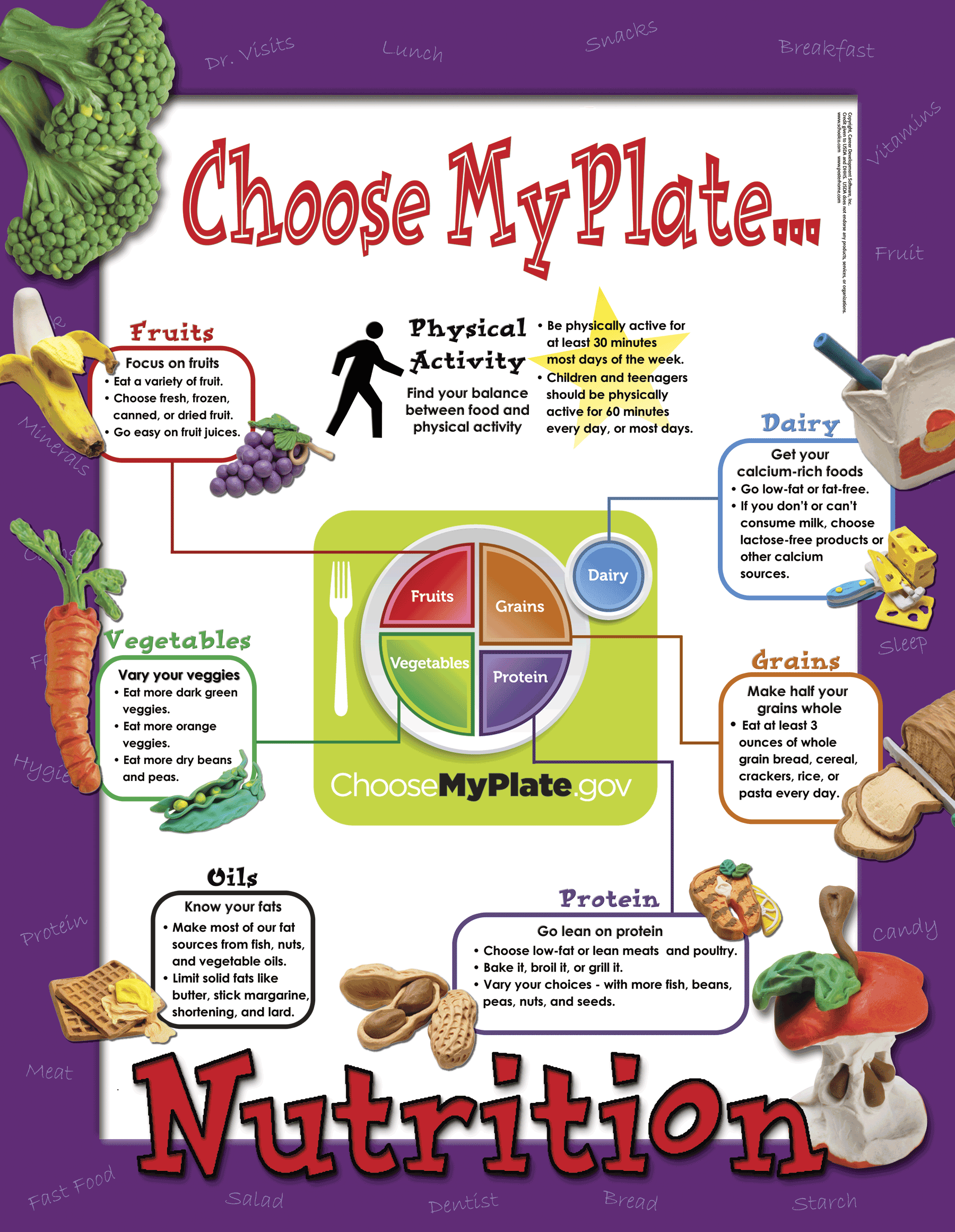 Nutrition Poster Set