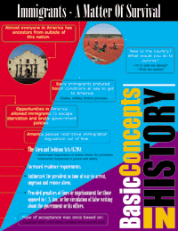 Basic Concepts In History Poster Set - Click Image to Close