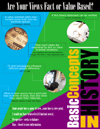 Basic Concepts In History Poster Set - Click Image to Close