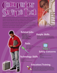 Career & Tech Ed Poster Set - Click Image to Close
