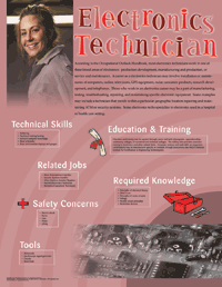 Career & Tech Ed II Poster Set - Click Image to Close